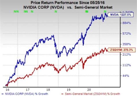 nvidia stock split 2021